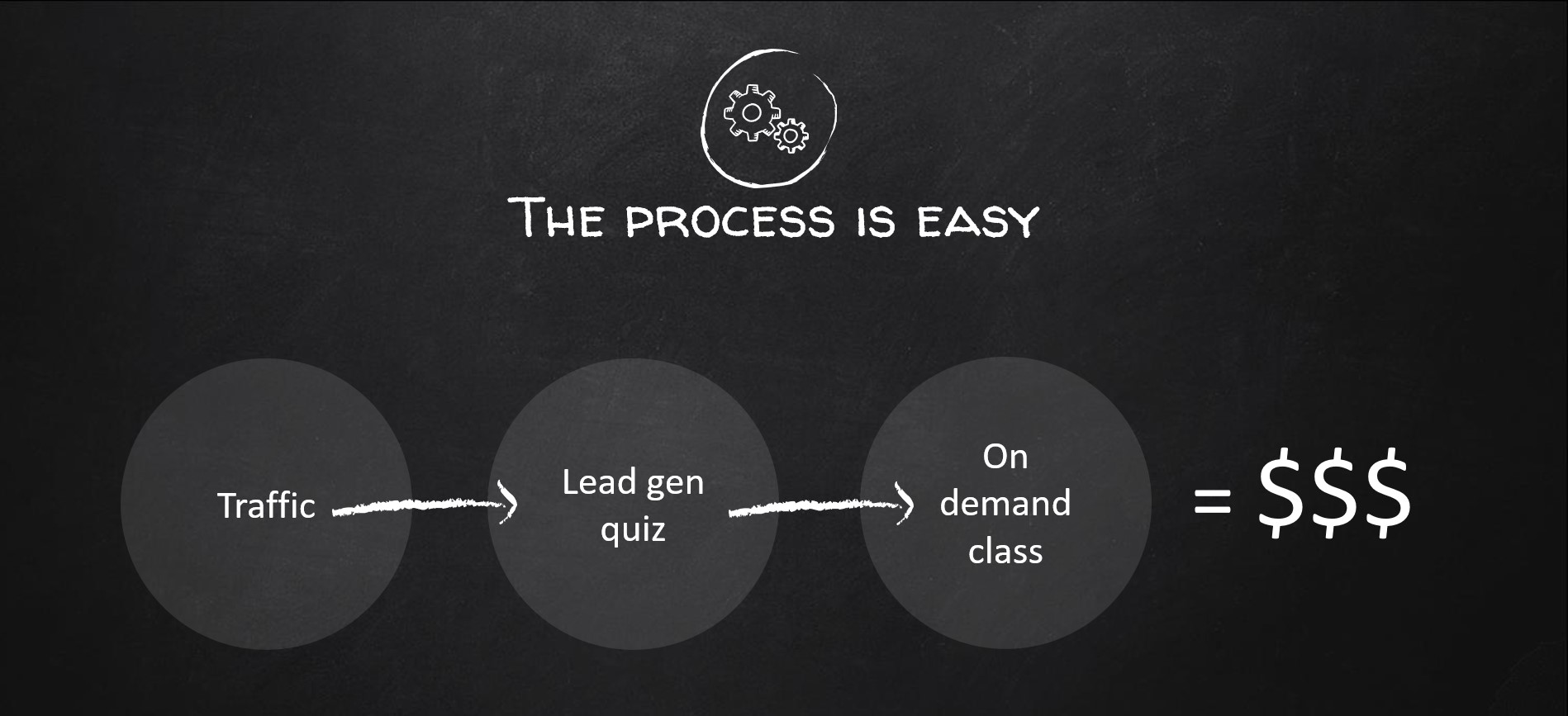 3steps Experts Classroom